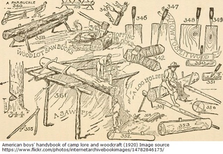 American boys' handybook of camp lore and woodcraft (1920)