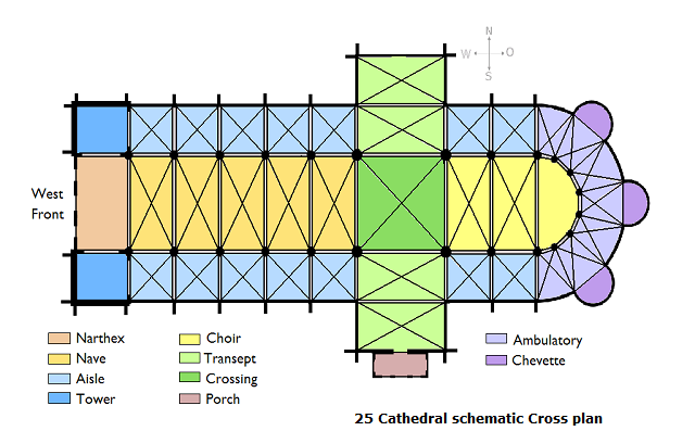 25 Cathedral schematic Cross plan